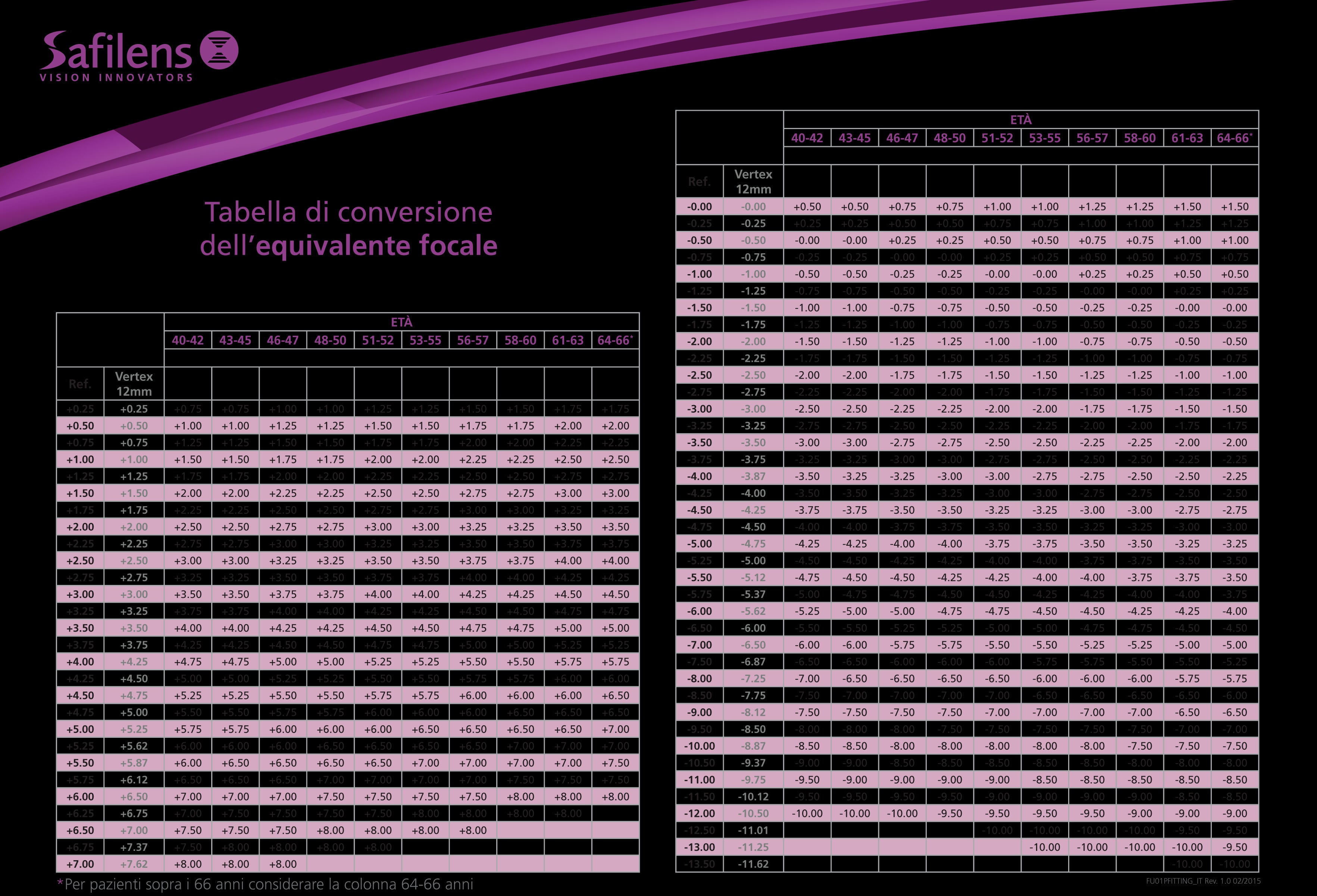 VISIO TRUST PRESBYO 30 LENTI - NATURE 1 PRESBYO